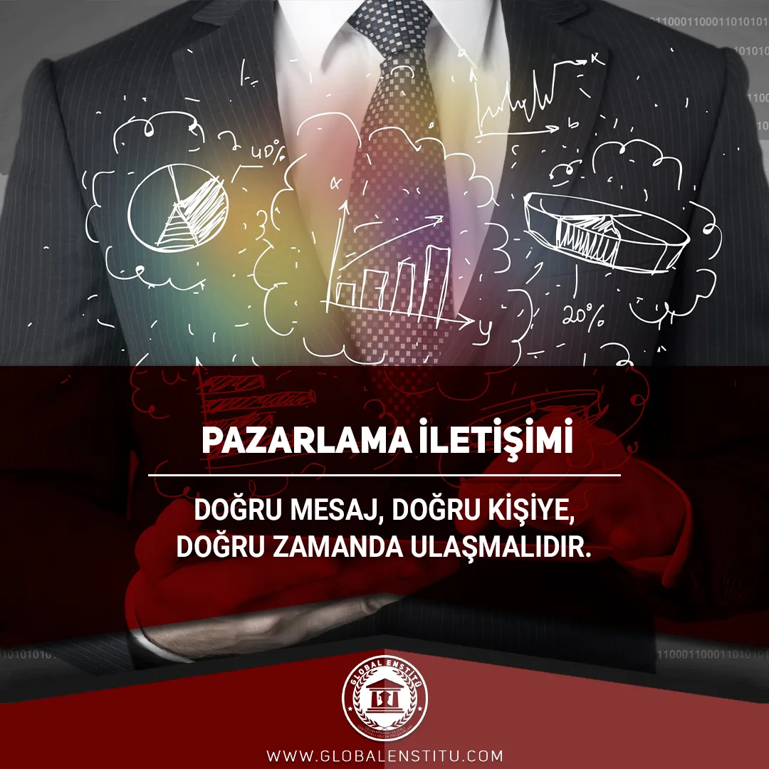 Pazarlama İletişimi